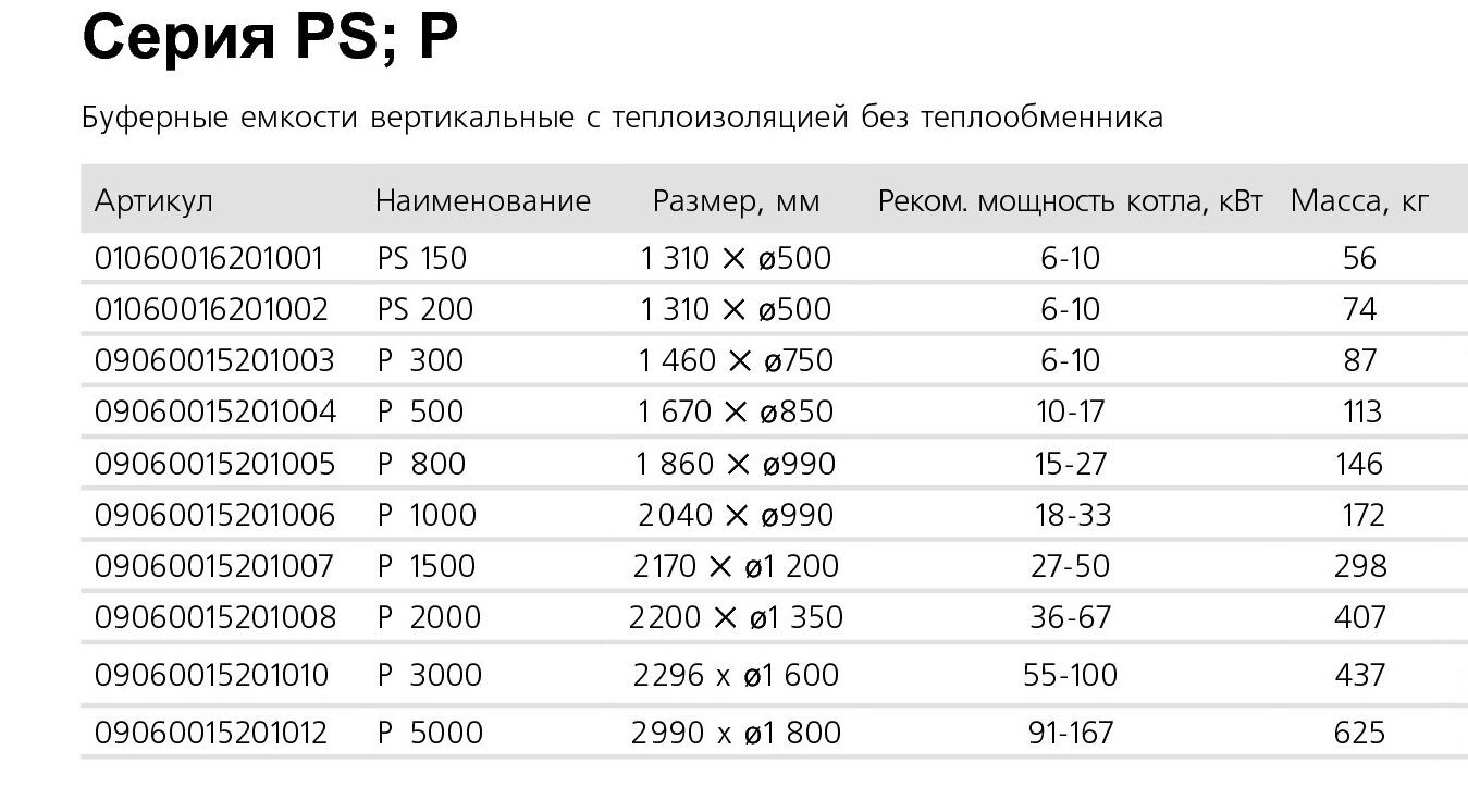 Буферные емкости для водоснабжения